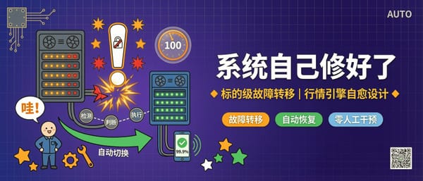 缩量整固日的自愈：市场结构与行情引擎故障转移