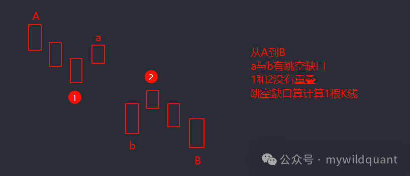 缺口计数的判定示意